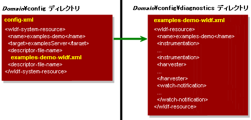 図 3-1 の説明は図の下のリンクをクリックしてください。