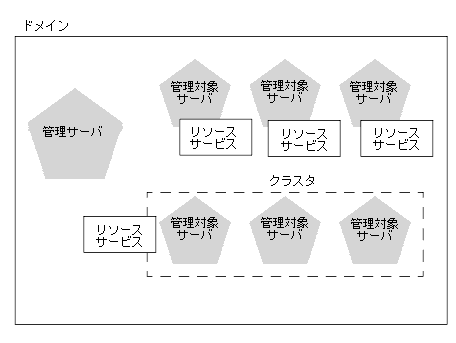 図 2-2 の説明については以下を参照
