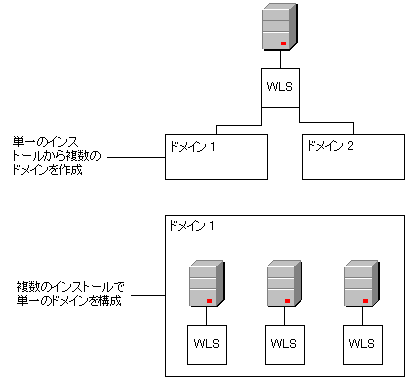 図 2-1 の説明については以下を参照