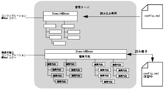 図 4-2 の説明については以下を参照