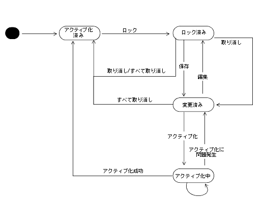 図 4-4 の説明については以下を参照