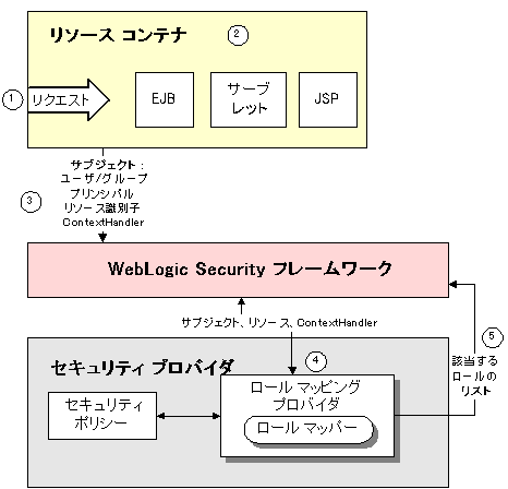 図 9-1 の説明は図の下のリンクをクリックしてください。