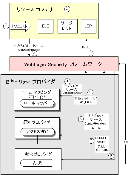 図 7-1 の説明は図の下のリンクをクリックしてください。