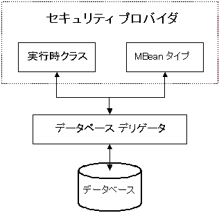 図 3-11 の説明は図の下のリンクをクリックしてください。