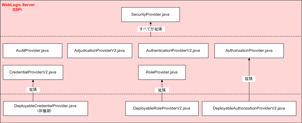 図 3-1 の説明は図の下のリンクをクリックしてください。