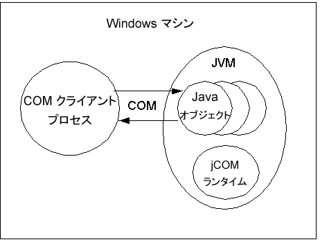 周囲のテキストは native.gif を説明します。