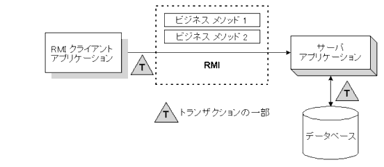 図 2-2 の説明については以下を参照