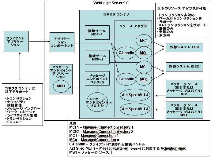 図 2-1 の説明は図の下のリンクをクリックしてください。