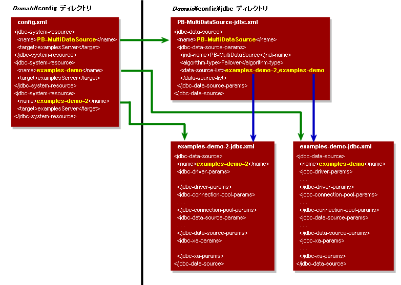 図 2-3 の説明については以下を参照