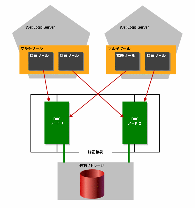 図 B-3 の説明については以下を参照