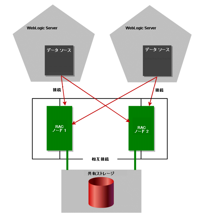 図 B-7 の説明については以下を参照