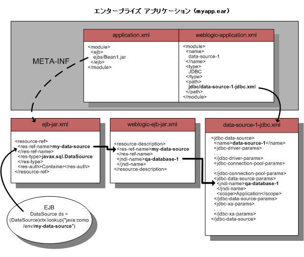 図 A-1 の説明については以下を参照