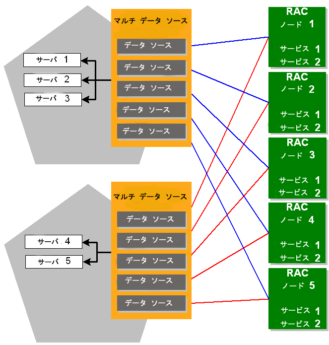 図 B-6 の説明については本文を参照