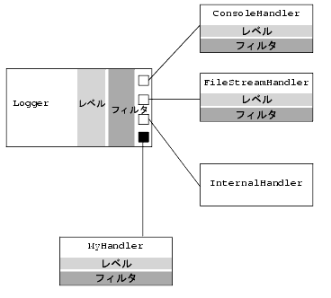 図 5-1 の説明については以下を参照