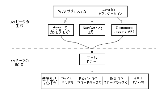 図 2-1 の説明については以下を参照