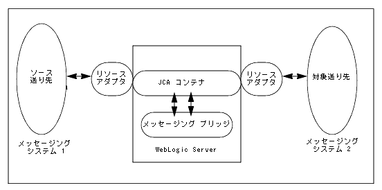 図 2-1 の説明は図の下のリンクをクリックしてください。