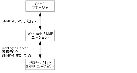 図 4-1 の説明については以下を参照