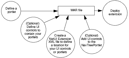 図 6-1 の説明は図の下のリンクをクリックしてください。