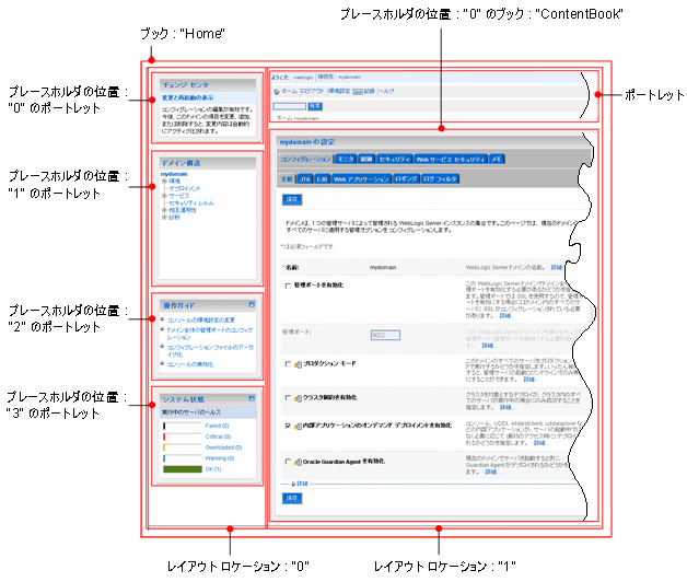 図 2-3 の説明は図の下のリンクをクリックしてください。