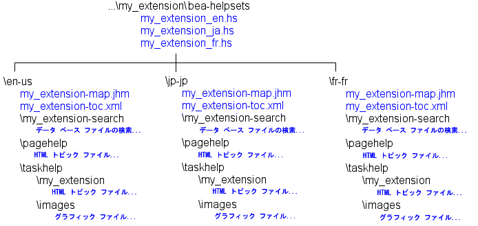 図 8-1 の説明は図の下のリンクをクリックしてください。