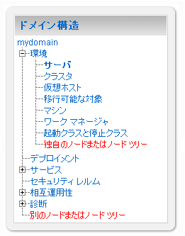 図 6-2 の説明は図の下のリンクをクリックしてください。