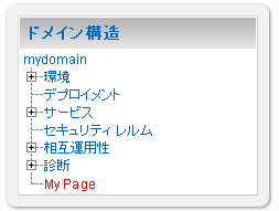 図 6-3 の説明は図の下のリンクをクリックしてください。