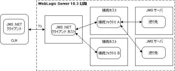 図 1-1 の後には簡単な説明を記載します。