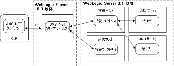 図 1-2 の後には簡単な説明を記載します。