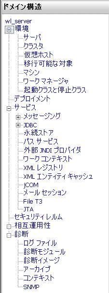 図 2 の説明については以下を参照