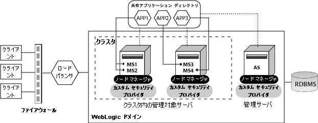 図 1-1 の説明については以下を参照