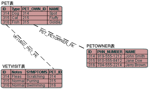 }113-3̐܂