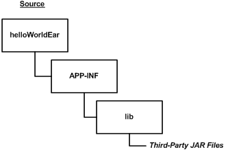 Surrounding text describes Figure 3-8 .