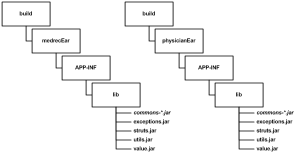 Surrounding text describes Figure 3-9 .