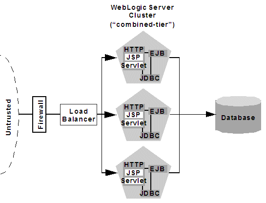 Description of Figure 9-1 follows