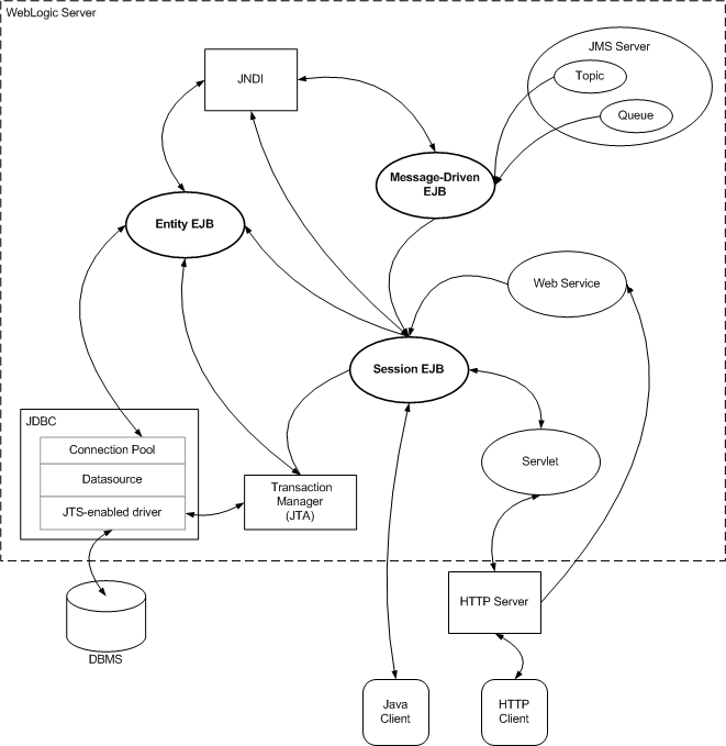 Description of Figure 2-1 follows