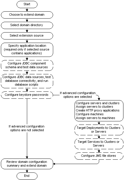 Description of Figure 6-1 follows