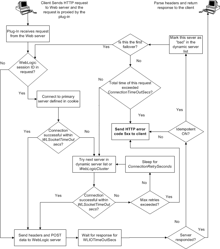 Description of Figure 4-15 follows