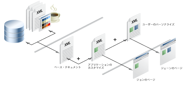 本文の内容を表す技術説明図