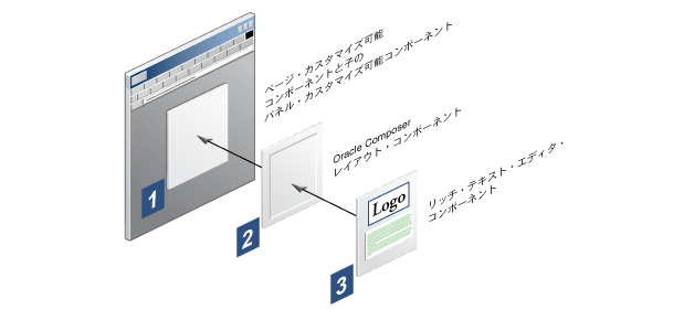 {̓e\Zp}