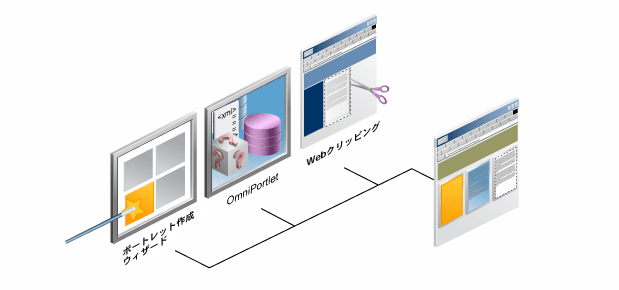 本文の内容を表す技術説明図