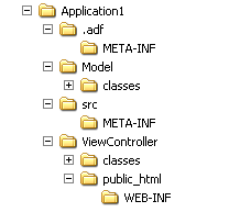 Description of Figure 3-2 follows