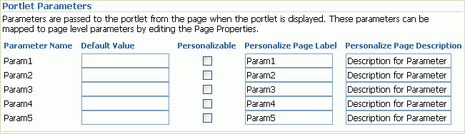 Portlet Parameter section on the Source tab