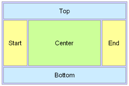 facets of a panelStretchLayout component