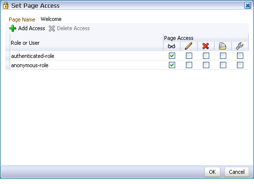 Populated Set Page Access dialog box