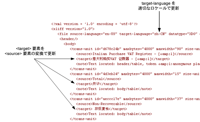 �e�L�X�g�Ő�������Ă���摜