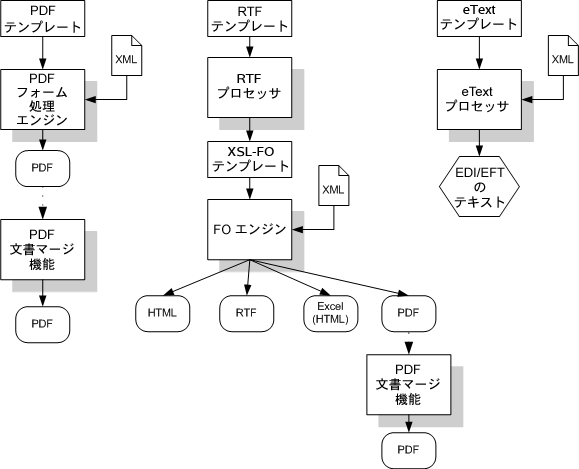 �e�L�X�g�Ő�������Ă���摜