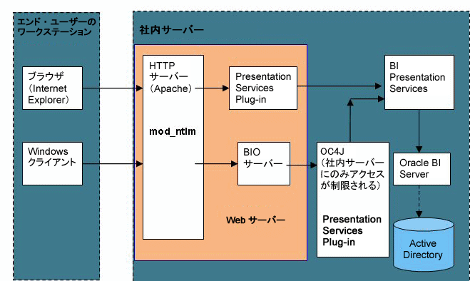 }ntlm_topology.gif̐͂̌ɂ܂B