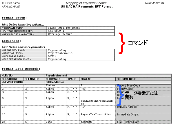 テキストで説明されている画像