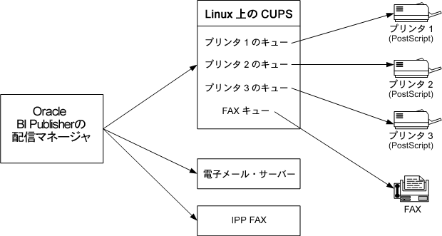 テキストで説明されている画像