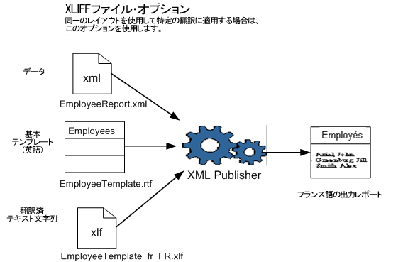 テキストで説明されている画像